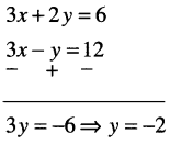 Linear Equations – CA Foundation Maths Study Material 1