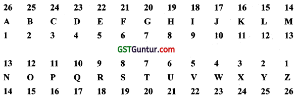 Number Series, Coding and Decoding – CA Foundation Logical Reasoning Questions 1