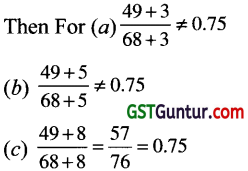 Ratio and Proportion – CA Foundation Maths Study Material 2