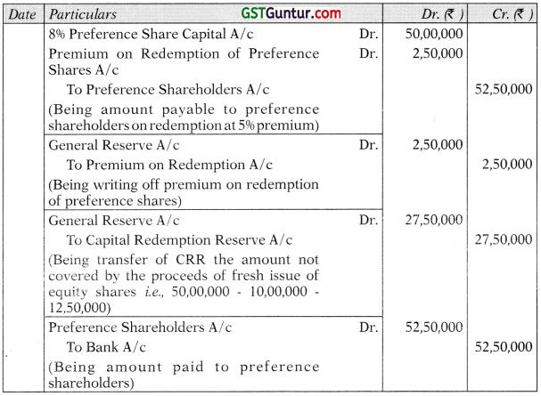 Redemption of Preference Shares – CA Inter Accounts Study Material 13