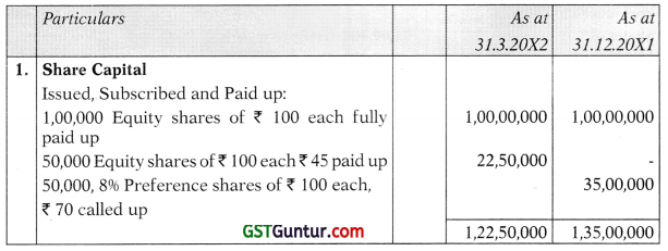 Redemption of Preference Shares – CA Inter Accounts Study Material 15