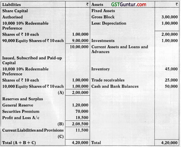Redemption of Preference Shares – CA Inter Accounts Study Material 17