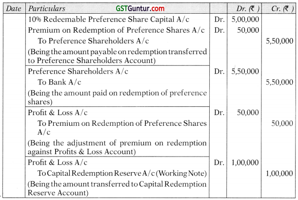 Redemption of Preference Shares – CA Inter Accounts Study Material 2
