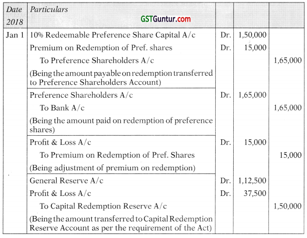 Redemption of Preference Shares – CA Inter Accounts Study Material 4