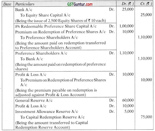 Redemption of Preference Shares – CA Inter Accounts Study Material 5