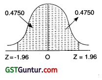 Theoretical Distributions - CA Foundation Statistics Solutions 12