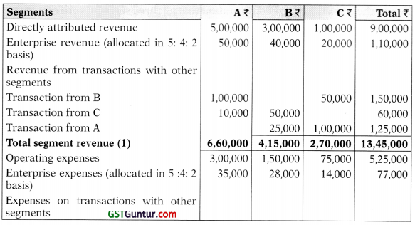 Accounting Standards – Advanced Accounts CA Inter Study Material 40