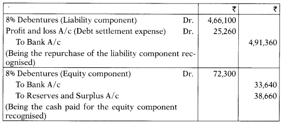 Accounting and Reporting of Financial Instruments – CA Final FR Study Material 4