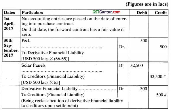 Accounting and Reporting of Financial Instruments – CA Final FR Study Material 43