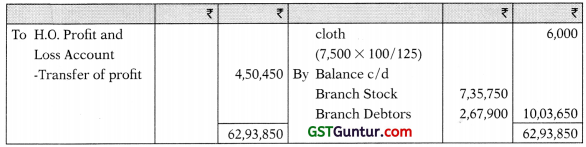 Accounting for Branches Including Foreign Branches – CA Inter Accounts Study Material 12