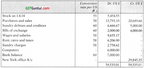 Accounting for Branches Including Foreign Branches – CA Inter Accounts Study Material 131