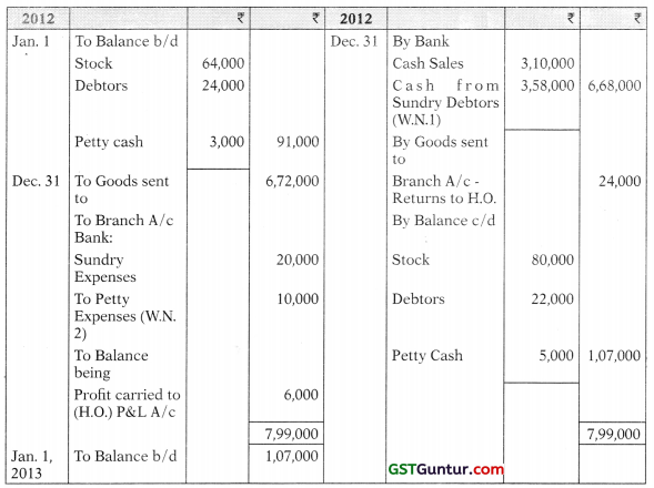 Accounting for Branches Including Foreign Branches – CA Inter Accounts Study Material 17