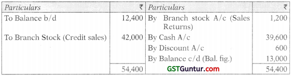 Accounting for Branches Including Foreign Branches – CA Inter Accounts Study Material 37