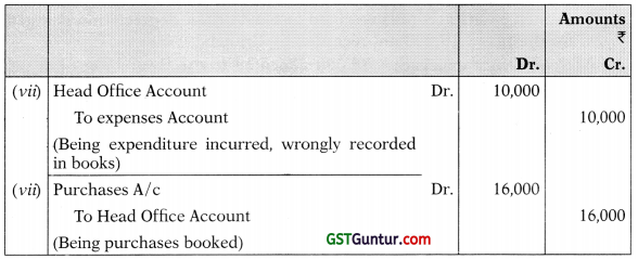 Accounting for Branches Including Foreign Branches – CA Inter Accounts Study Material 93