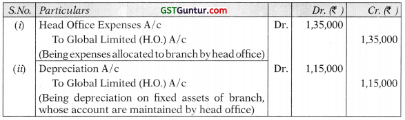 Accounting for Branches Including Foreign Branches – CA Inter Accounts Study Material 94