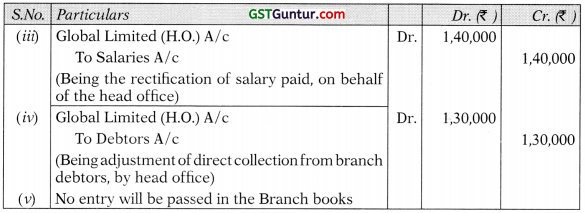 Accounting for Branches Including Foreign Branches – CA Inter Accounts Study Material 95