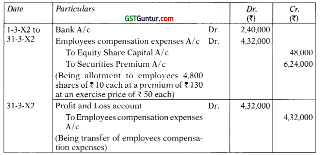 Accounting for Employee Stock Option Plans – Advanced Accounts CA Inter Study Material 10