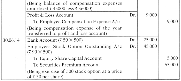 Accounting for Employee Stock Option Plans – Advanced Accounts CA Inter Study Material 18