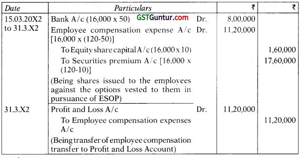 Accounting for Employee Stock Option Plans – Advanced Accounts CA Inter Study Material 2