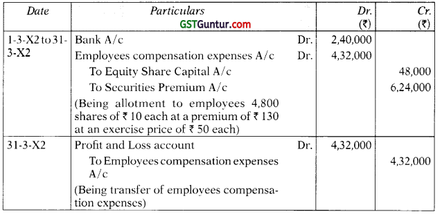 Accounting for Employee Stock Option Plans – Advanced Accounts CA Inter Study Material 21