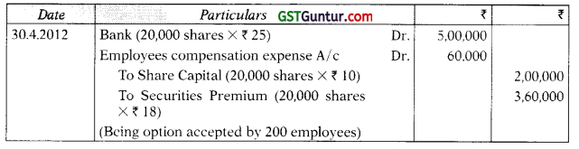 Accounting for Employee Stock Option Plans – Advanced Accounts CA Inter Study Material 22