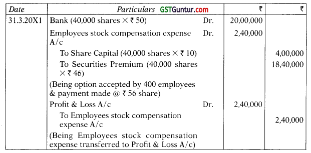 Accounting for Employee Stock Option Plans – Advanced Accounts CA Inter Study Material 3