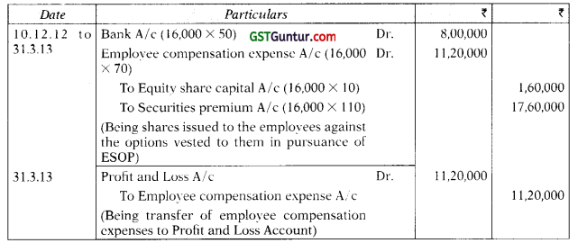 Accounting for Employee Stock Option Plans – Advanced Accounts CA Inter Study Material 6