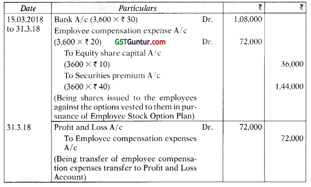 Accounting for Employee Stock Option Plans – Advanced Accounts CA Inter Study Material 7