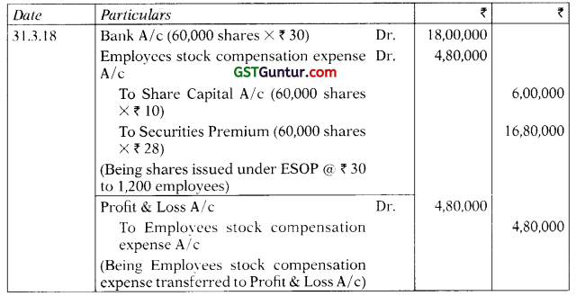 Accounting for Employee Stock Option Plans – Advanced Accounts CA Inter Study Material 8