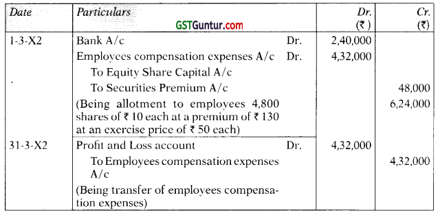 Accounting for Employee Stock Option Plans – Advanced Accounts CA Inter Study Material 9