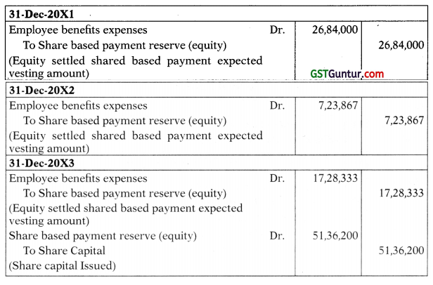 Accounting for Share Based Payment (Ind AS 102) – CA Final FR Study Material 3