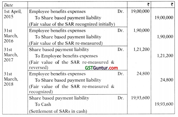 Accounting for Share Based Payment (Ind AS 102) – CA Final FR Study Material 4