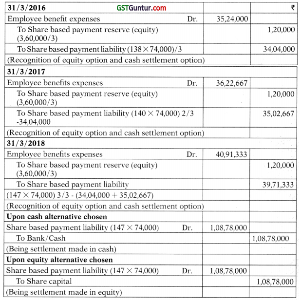 Accounting for Share Based Payment (Ind AS 102) – CA Final FR Study Material 5