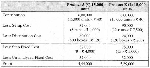 Activity Based Costing (ABC) – CA Inter Costing Study Material 42