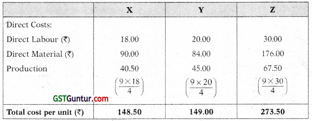 Activity Based Costing (ABC) – CA Inter Costing Study Material 49