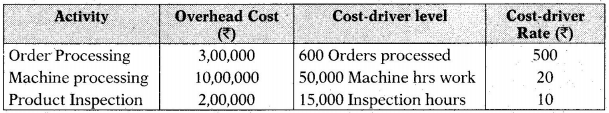 Activity Based Costing (ABC) – CA Inter Costing Study Material 56