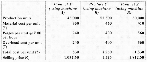 Activity Based Costing (ABC) – CA Inter Costing Study Material 79