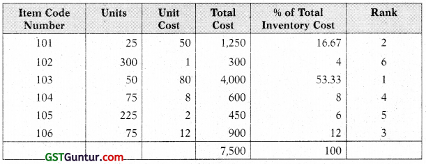 Activity Based Costing (ABC) – CA Inter Costing Study Material 85