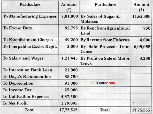 Agricultural Income – CA Inter Tax Study Material 1