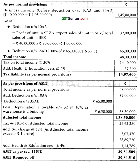 Alternate Minimum Tax (AMT) – CA Final DT Question Bank 8