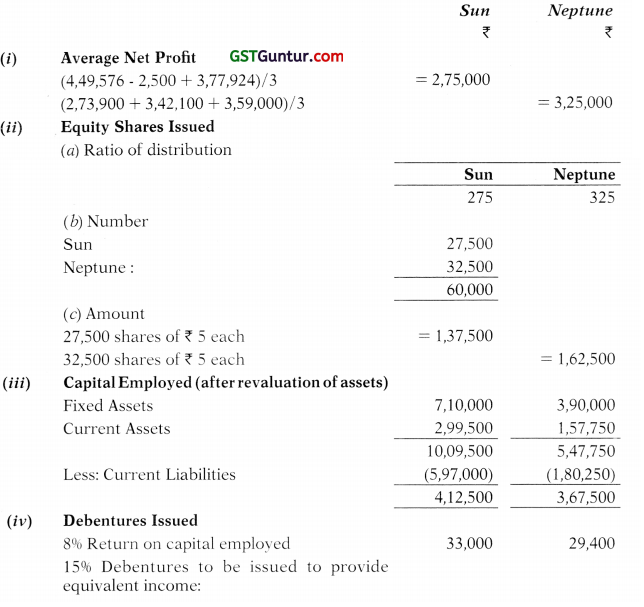 Amalgamation of Companies – Advanced Accounts CA Inter Study Material 102