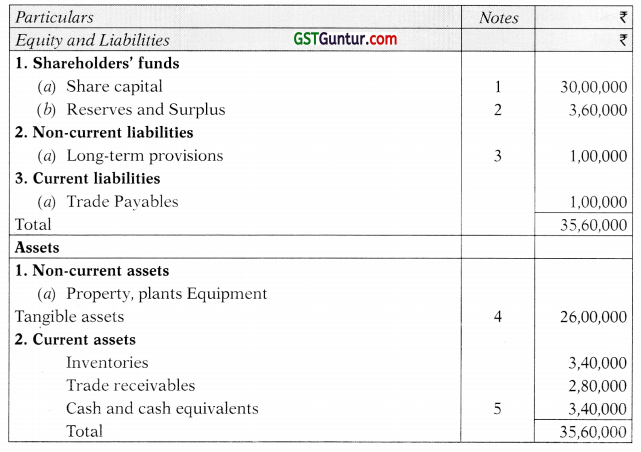 Amalgamation of Companies – Advanced Accounts CA Inter Study Material 14