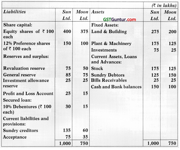 Amalgamation of Companies – Advanced Accounts CA Inter Study Material 159
