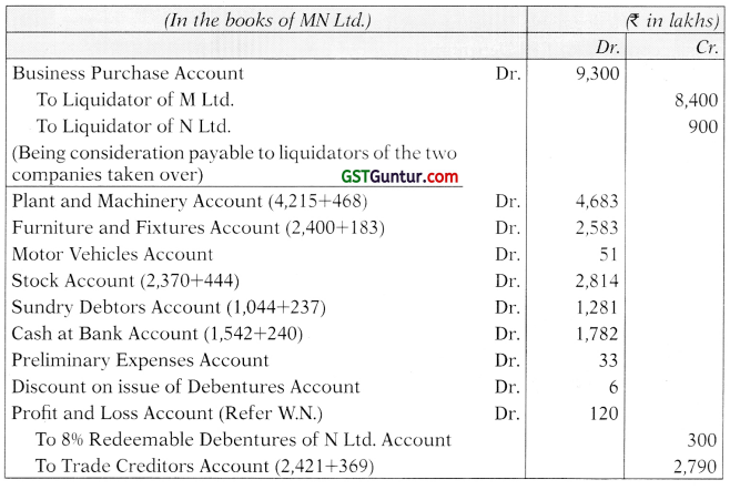 Amalgamation of Companies – Advanced Accounts CA Inter Study Material 23