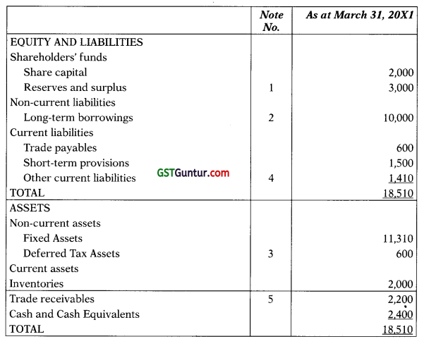 Analysis of Financial Statements – CA Final FR Study Material 6