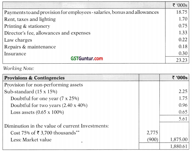 Banking Companies – Advanced Accounts CA Inter Study Material 104