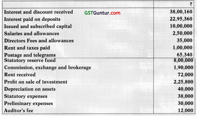 Banking Companies – Advanced Accounts CA Inter Study Material 105