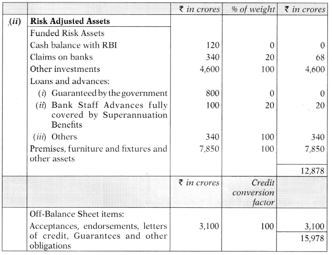 Banking Companies – Advanced Accounts CA Inter Study Material 11