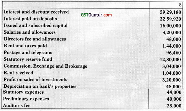 Banking Companies – Advanced Accounts CA Inter Study Material 117