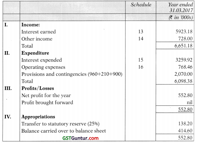Banking Companies – Advanced Accounts CA Inter Study Material 123